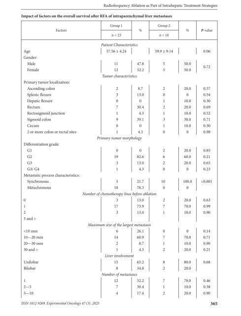 exp-oncology.2025.03.361-images-4