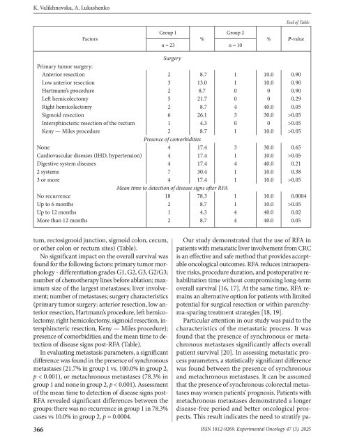 exp-oncology.2025.03.361-images-5