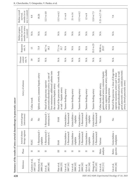 ExpOncology_8